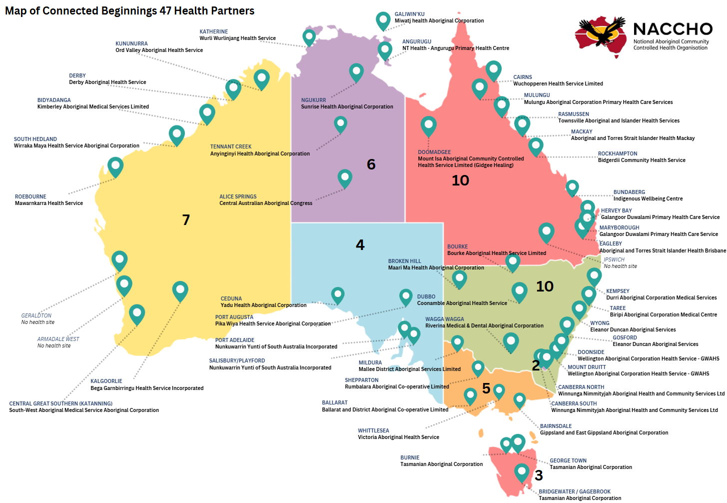 Map of connected beginnings